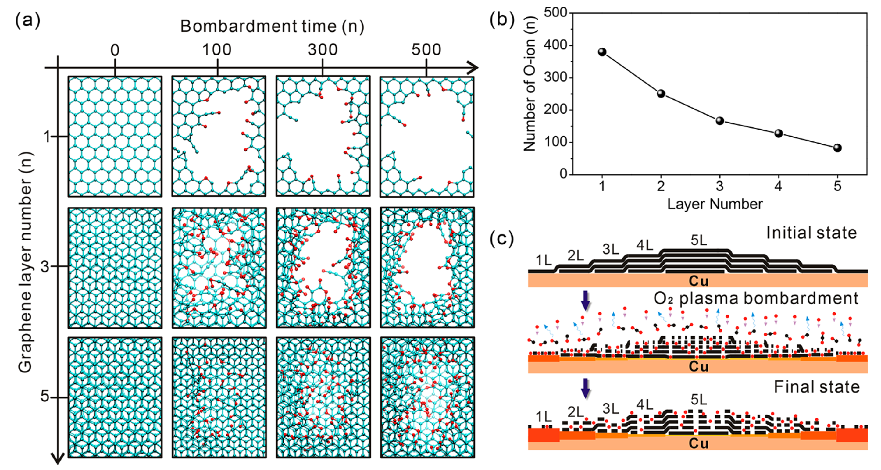 Rapid Identification of the Layer Number of Large-Area Graphene on ...