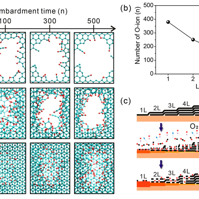 Rapid Identification of the Layer Number of Large-Area Graphene on Copper